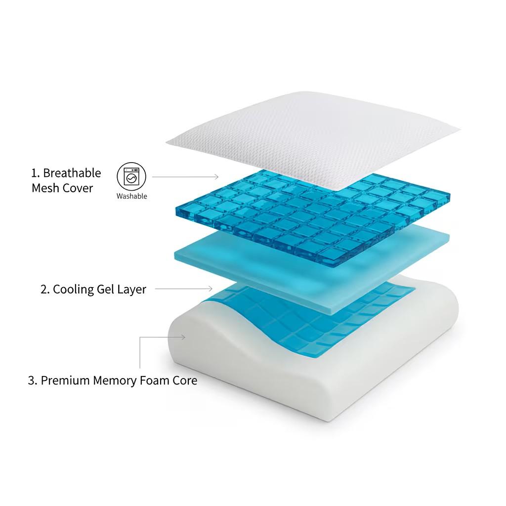 Cooling Gel Contour Memory Foam Pillow – Ergonomic Neck & Back Support, Orthopedic Design for Side & Back Sleepers, Washable Breathable & Removable Mesh Cover